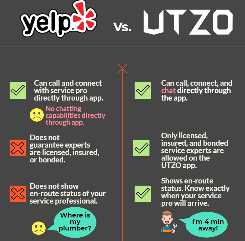 Every homeowner needs UTZO. With UTZO everyone wins!